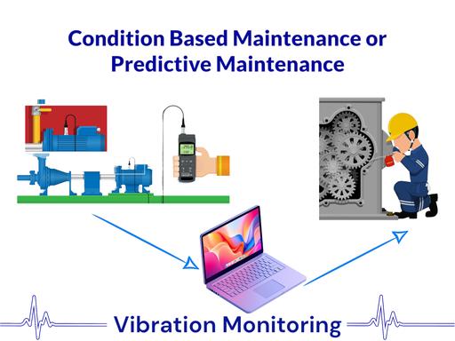 Vibration Spectrum Example